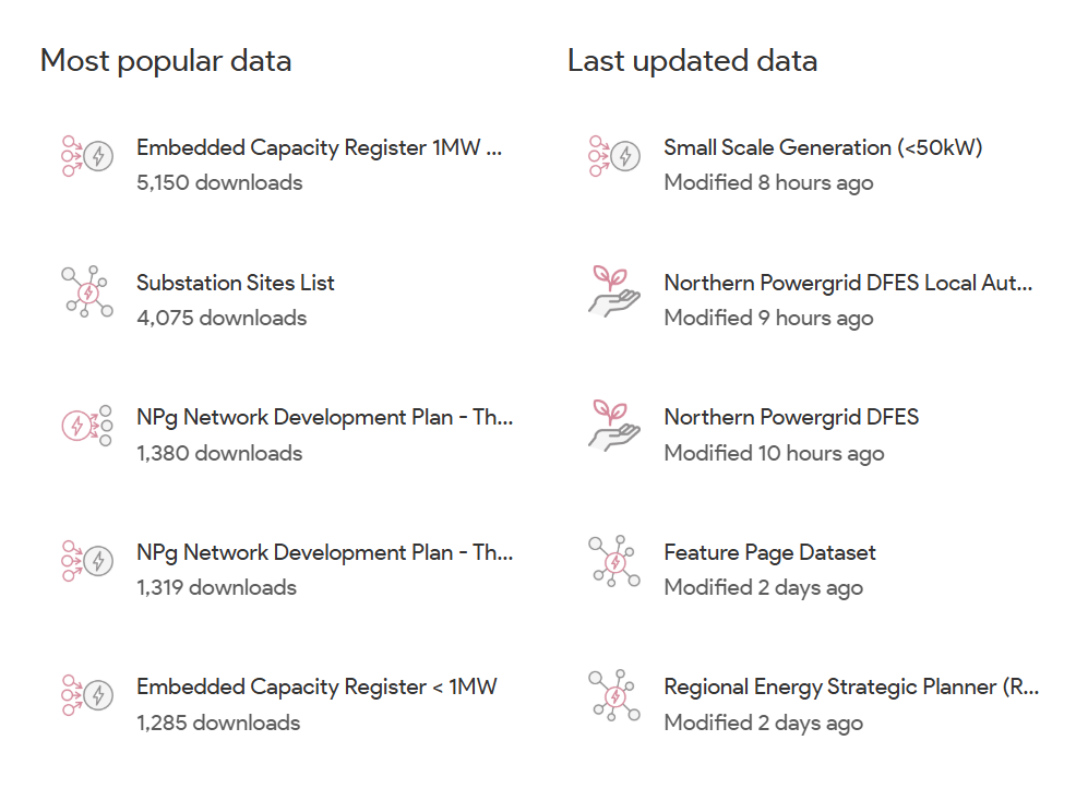 Northern Powergrid - Best.PNG